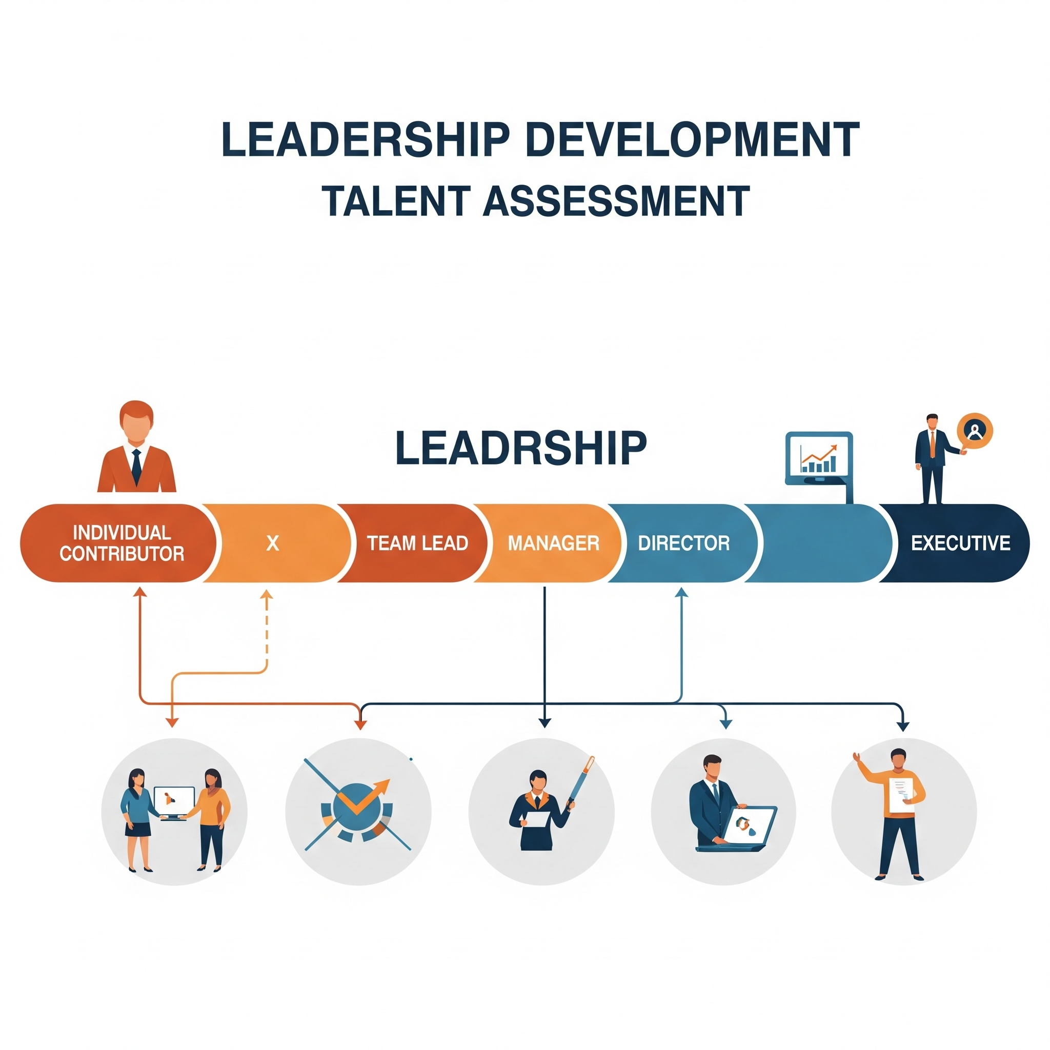 Team Assessment Process