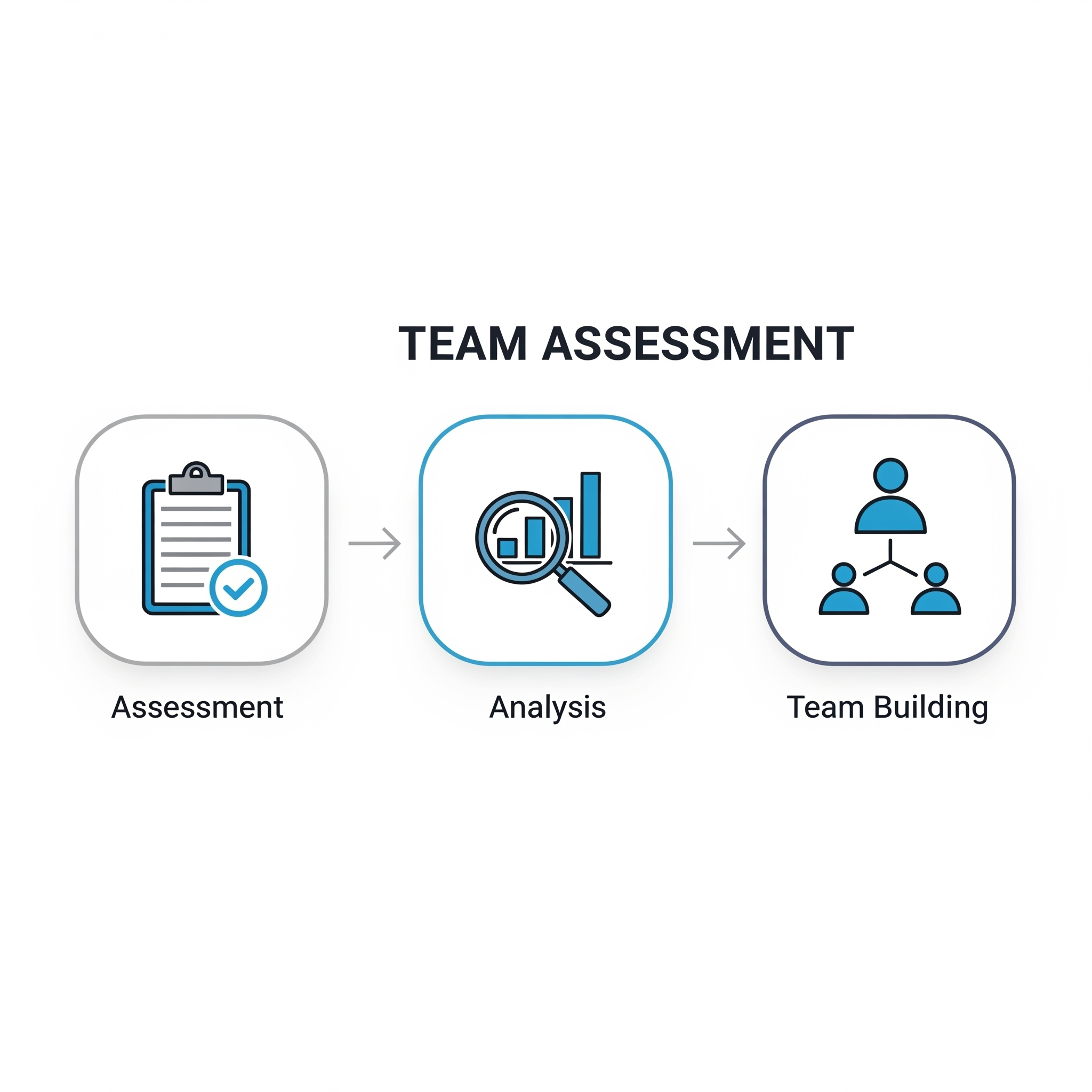 Talent Assessment Guide